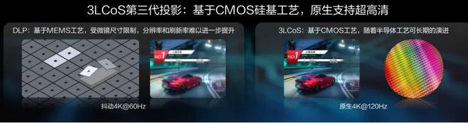 CoS：中国投影产业链崛起的新引擎pg电子首页第三代投影技术 3L(图11)
