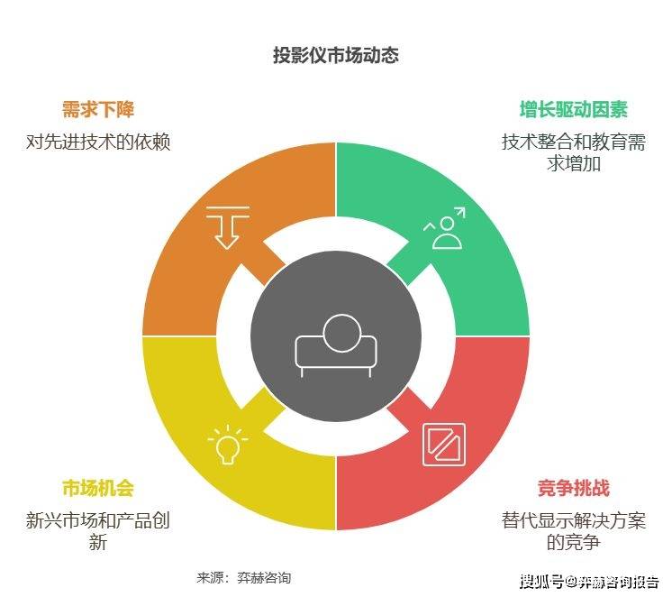 分析2025年投影仪市场pg电子免费模拟器全面(图2)