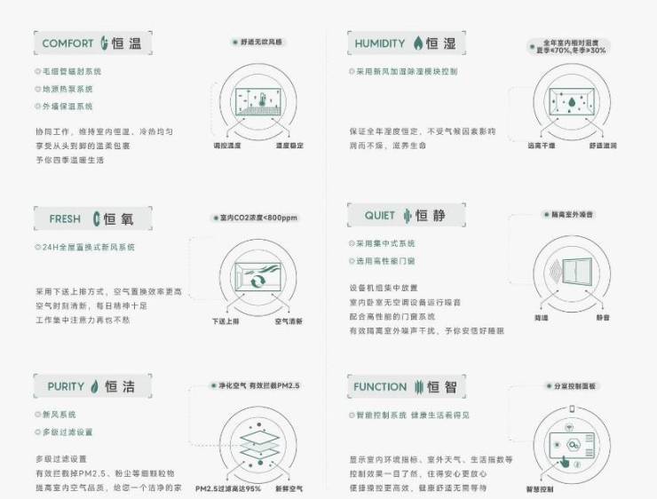 皖投安澜府-皖投安澜府楼盘丨营销中心地址折扣多少丨皖投安澜府(图4)