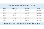 腰尾部机构承压亿联银行多项指标垫底pg电